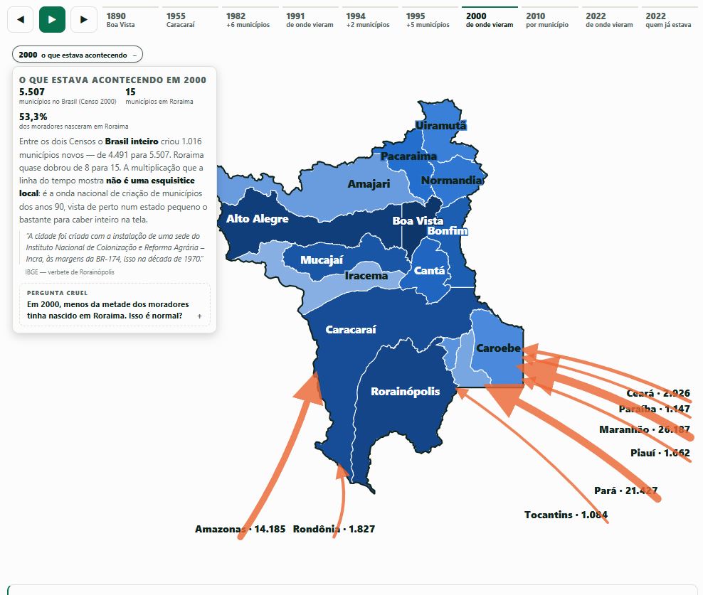 Prévia do Projeto Brasil IA