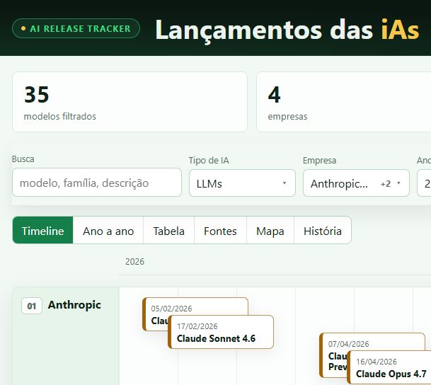 Prévia dos modelos de IA liberados